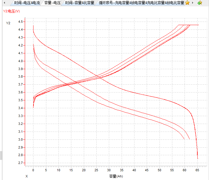 Macem-macem Data Discharging